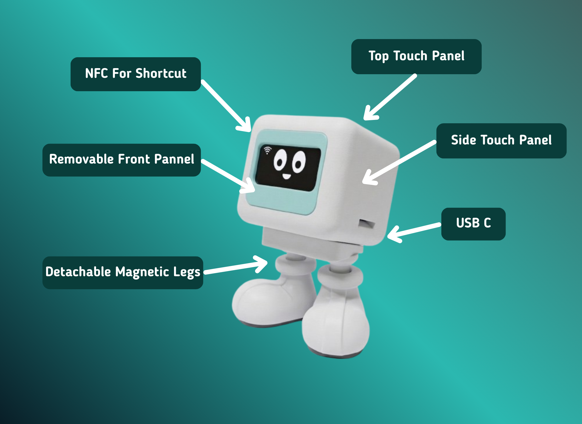 Zuzubot desktop interface map